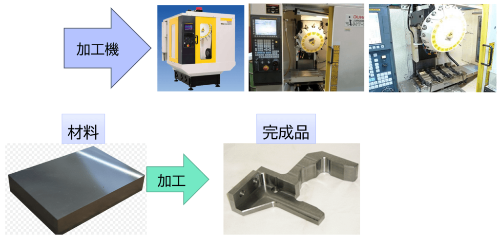 AIロボットの開発事例と作業の流れ